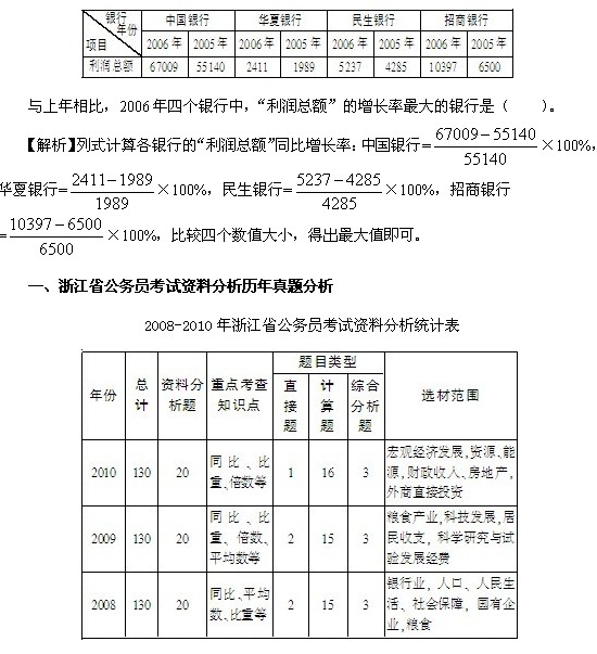 2011浙江公务员考试《行测》考情分析：资料分析