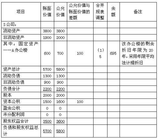 2011年注册会计师考试《会计》预习讲义(89)