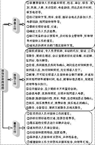 2011国考面试高分技巧集萃：结构化面试技巧