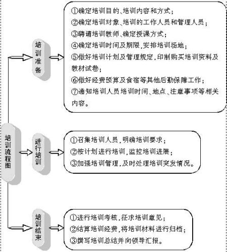 2011国考面试高分技巧集萃：结构化面试技巧