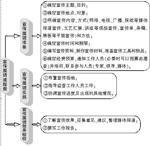 2011国考面试高分技巧集萃：结构化面试技巧