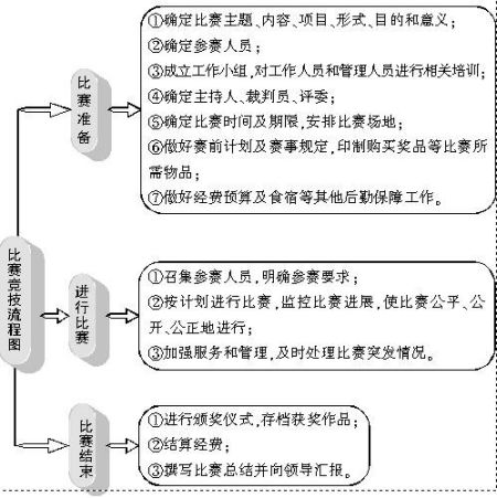 2011国考面试高分技巧集萃：结构化面试技巧