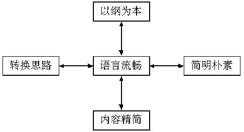 点击图片进入下一页