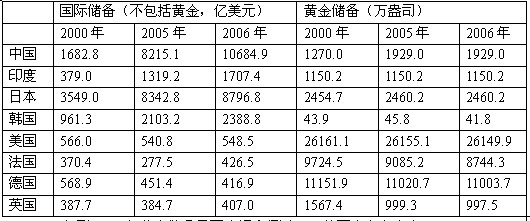 2009年9月13日公务员联考《行测》真题及答案