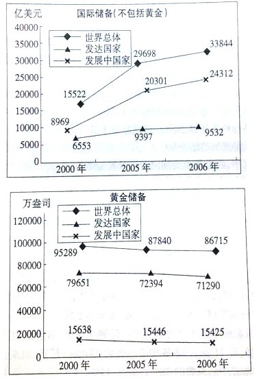 2009年9月13日公务员联考《行测》真题及答案