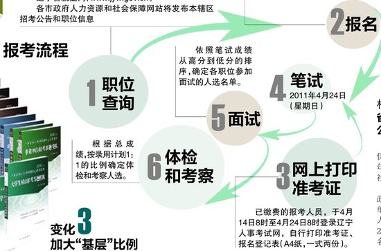 辽宁人口多少_辽宁养老金亏空多少(3)