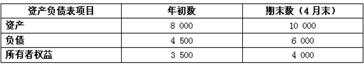 2011ְơʵռԤ(7)