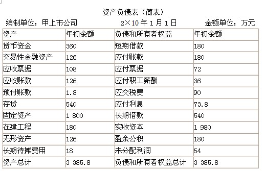 2011ְơʵռԤ(9)