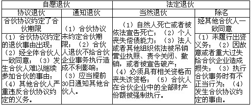 经济法基础_经济法基础(2)