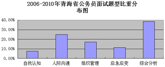 2006-2010ຣԱͱطֲͼ