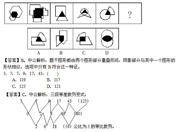 2012ҹԱвϵԤ⼰ϰƻ