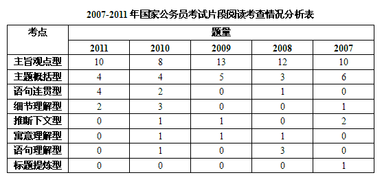 2012ҹԱв߷ֳ