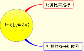 2012עᡶɱ֪ʶ㣺ط