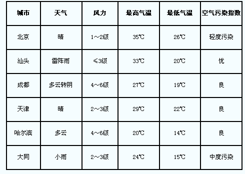 人口大纲_小说大纲模板(2)