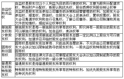 经济法基础_经济法基础(3)