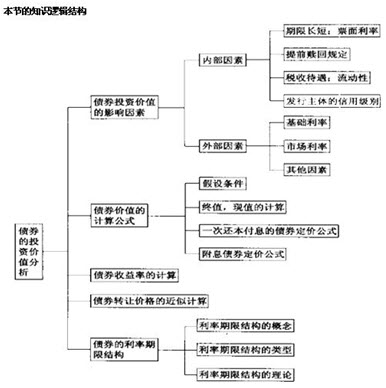 2012年证券从业资格考试投资分析辅导讲义(2)