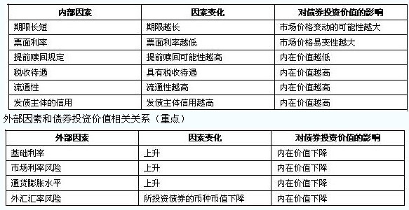 2012年证券从业资格考试投资分析辅导讲义(2)