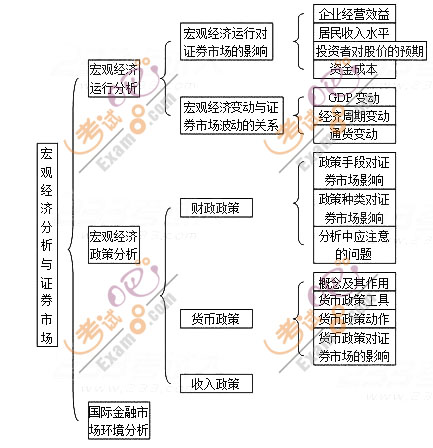 宏观经济分析的总量分析_武汉宏观区位分析图