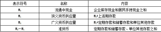 2012年证券从业资格考试投资分析辅导讲义(3)