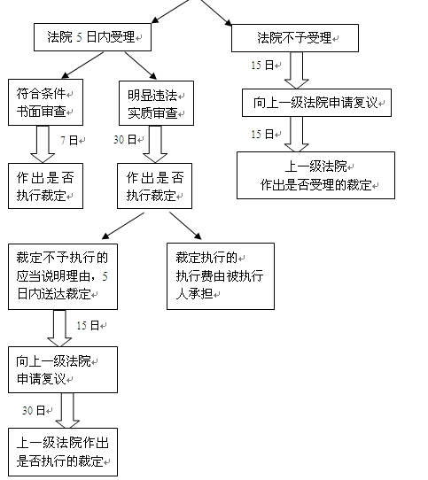 2012年司法考试行政法讲义:《行政强制法》解