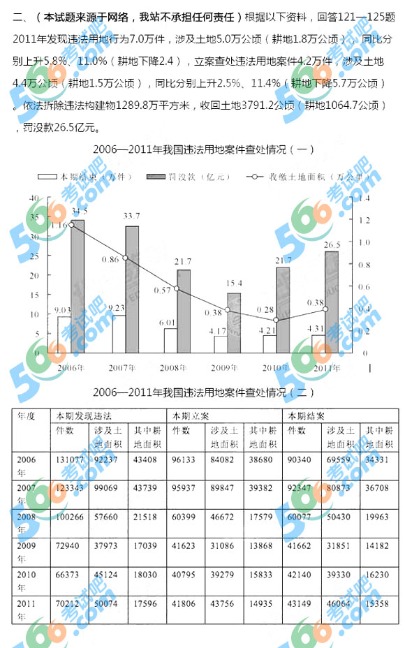 2013年国考《行测》资料分析试题及答案