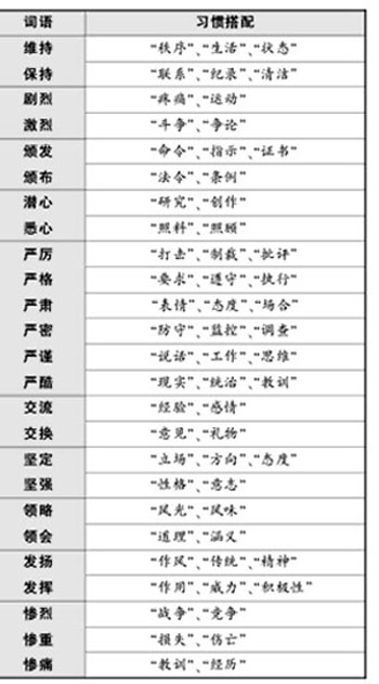 2013年上海公务员考试行测习惯搭配词语汇总