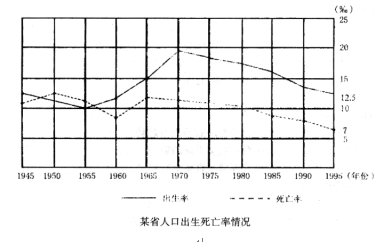 重庆市人口出生率_二郎镇 重庆市合川区二郎镇