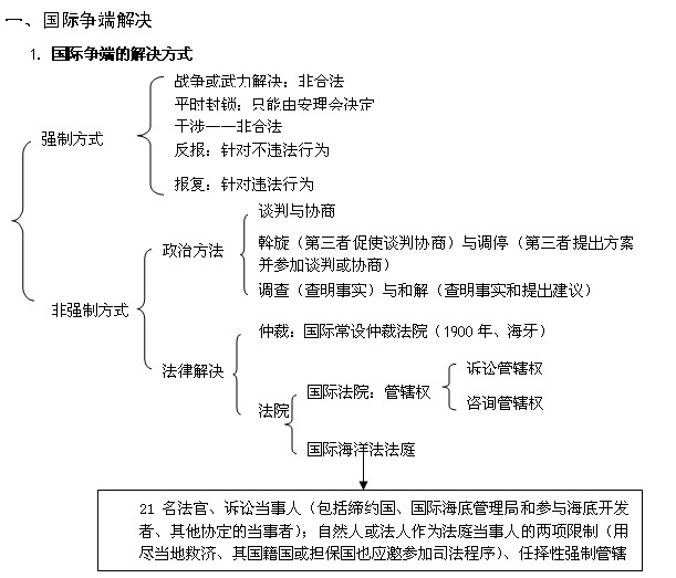 第一单元 史前人类复习提纲