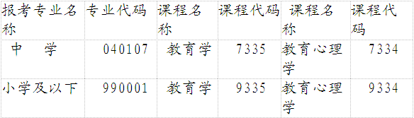 福建南平2014年1月教师资格考试报名及注意事项