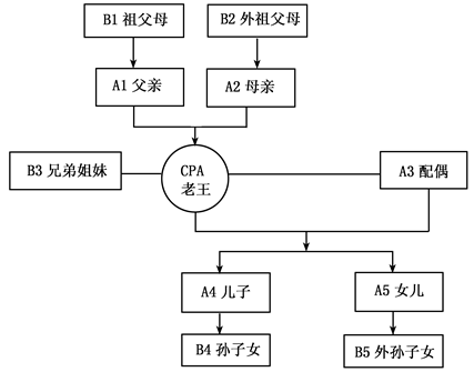 2014注册会计师考试《审计》预习讲义:第3章