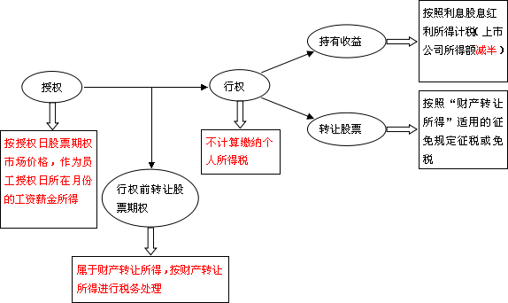 雇佣支付的属于gdp_7.29黄金多头气势如虹 下一个翻仓的就是你(3)