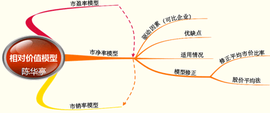 阻滞人口增长模型_模型预测论文,改进阻滞增长模型对人口数量和结构的预测有(3)