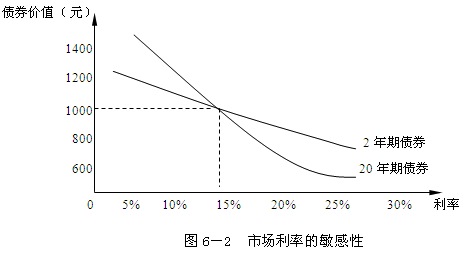 为什么债券中的利率会计入gdp_2019年中国宏观经济展望 GDP增长6.3 三季度经济有望触底(3)