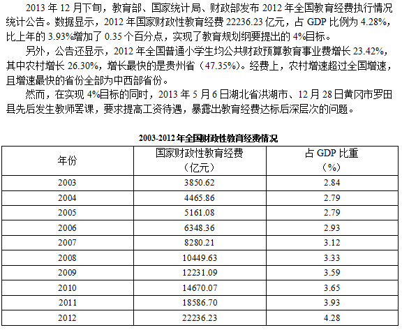 华吧GDP(3)