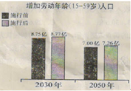 辽宁2030老年人口_辽宁舰(2)