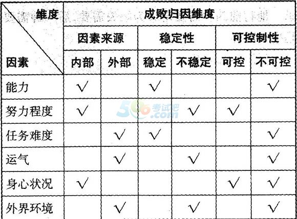 2014教师资格《中学教育知识与能力》高频考