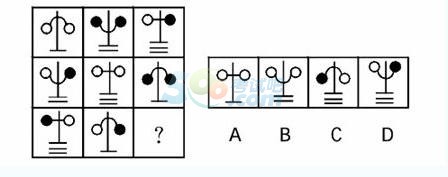 2015国家公务员行测图形推理习题及解析（三）