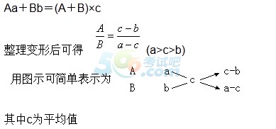 2015重庆选调生考试《行测》浓度问题和十字交叉法