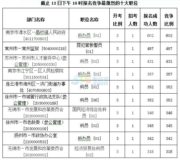 南京哪个区苏北人口最多_苏北先森(3)