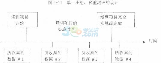 2015年二级人力资源管理师考试章节复习讲义(19)