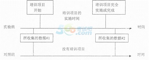 2015年二级人力资源管理师考试章节复习讲义(19)