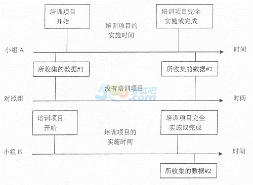 2015年二级人力资源管理师考试章节复习讲义(19)