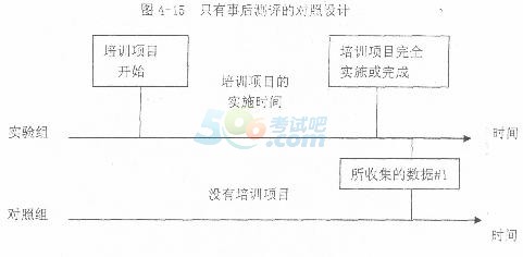 2015年二级人力资源管理师考试章节复习讲义(19)