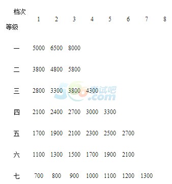 2015年高级人力资源管理师考试章节复习讲义(10)