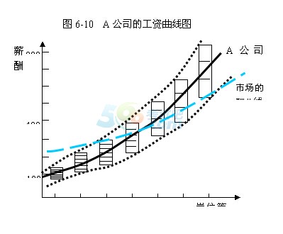 2015年高级人力资源管理师考试章节复习讲义(10)