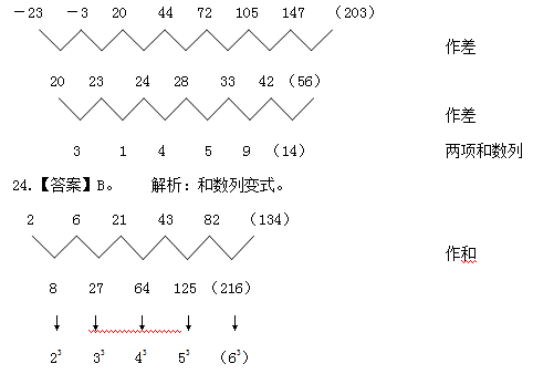 2015年4.25公务员《行测》模拟试题(3)答案及解析