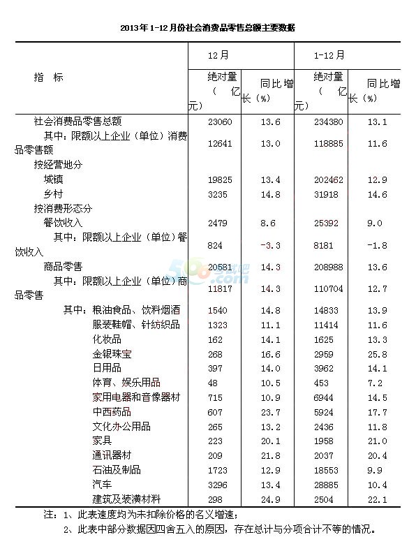 2015年4.25公务员联考《行测》模拟试题及答案(9)