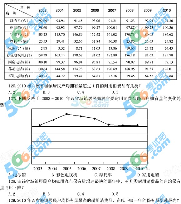 2015年4.25公务员联考《行测》模拟试题及答案(10)