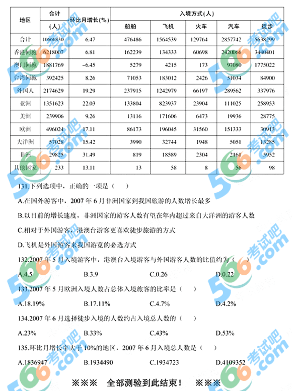 2015年4.25公务员联考《行测》模拟试题及答案(12)