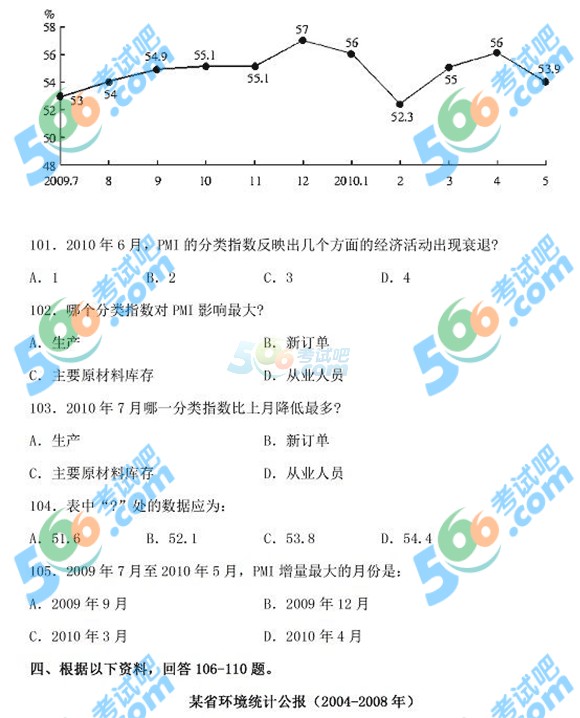 2015年4.25公务员联考《行测》模拟试题及答案(13)